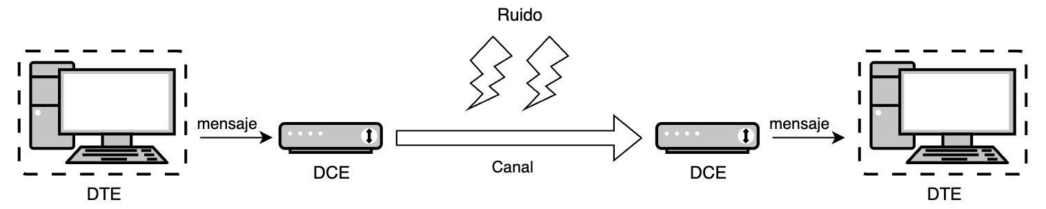 Sistema de comunicación