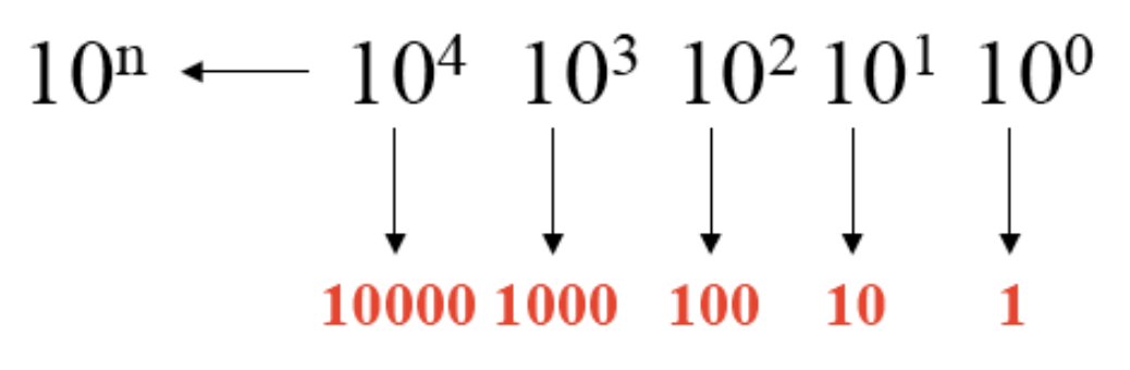 Sistema decimal