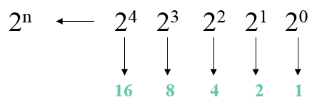 Sistema decimal