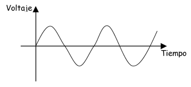 Señal analógica