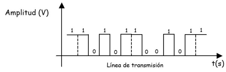 Transmisión en serie
