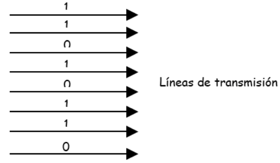 Transmisión en paralelo