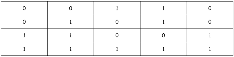 Ejemplo paridad de bloque
