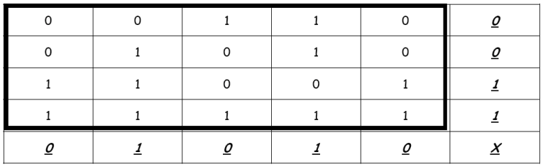 Ejemplo paridad de bloque