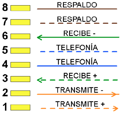 Hilos cable