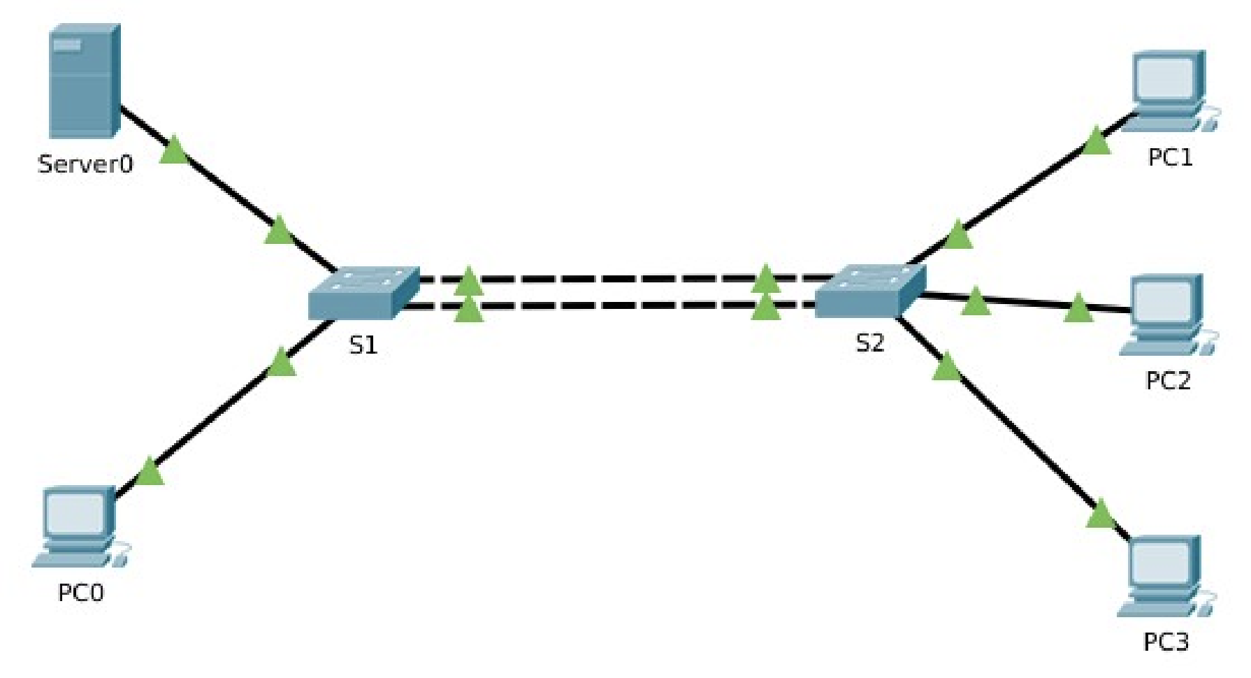 Etherchannel