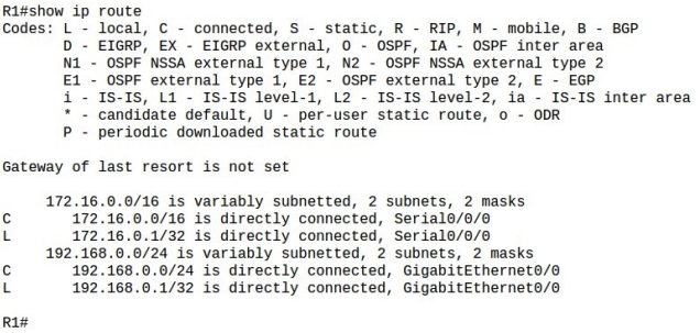 Router R1