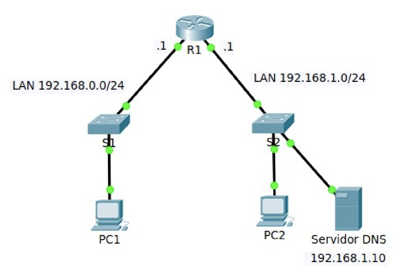 Escenario DHCPv4