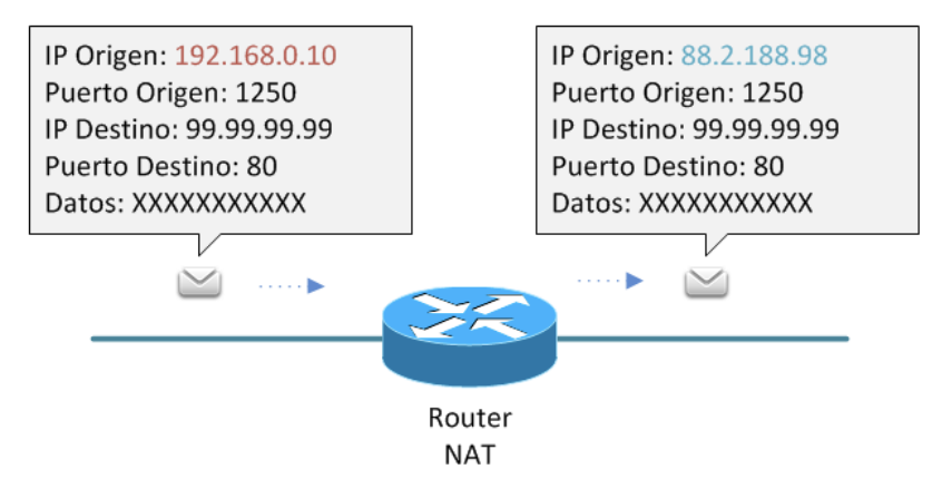 NAT origen