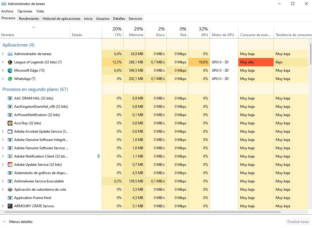 Administrador de tareas de Windows