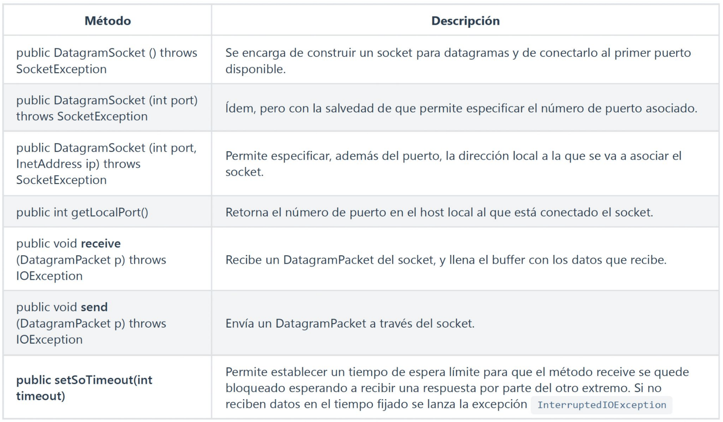 Datagram sockets
