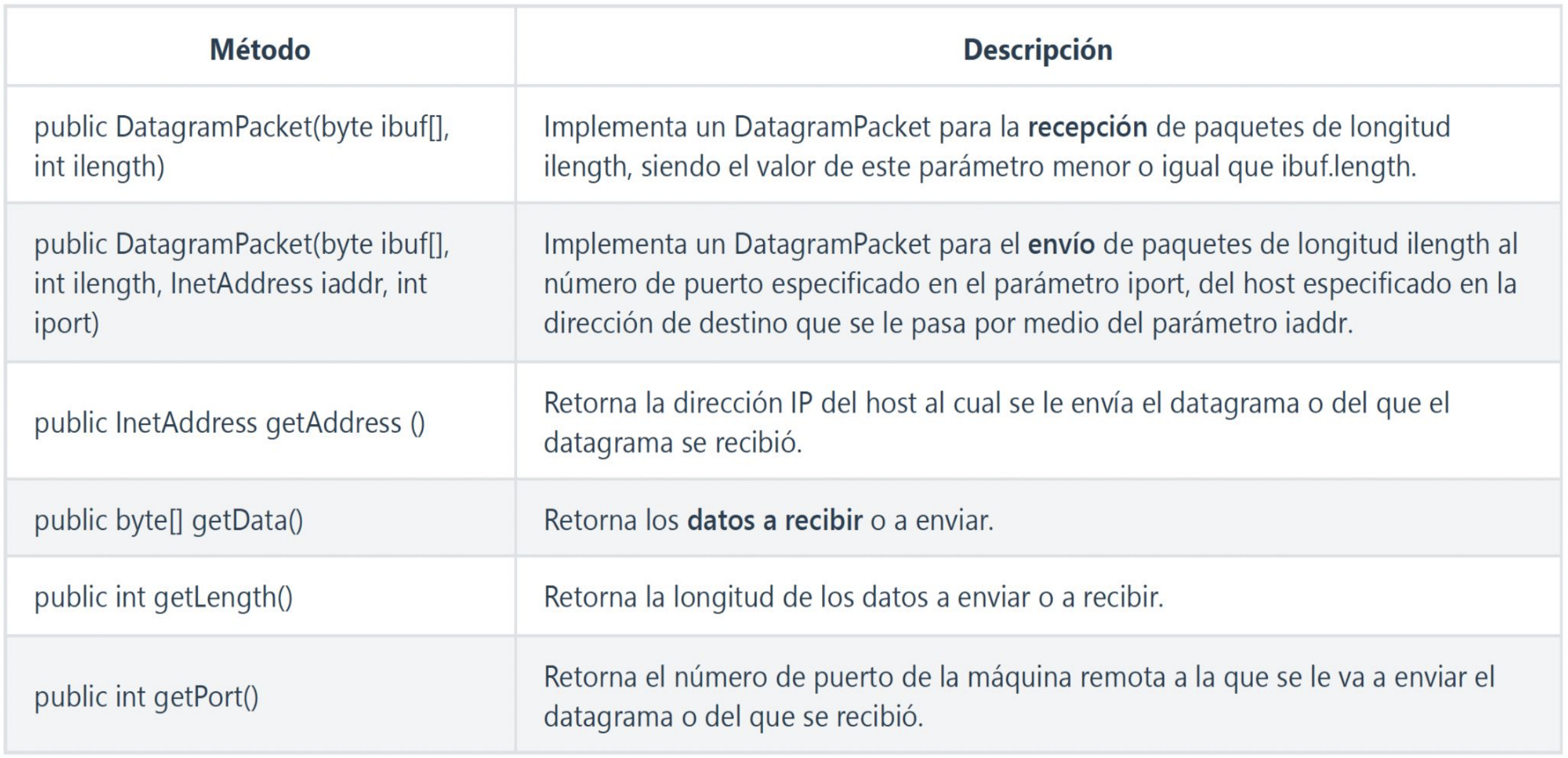 Datagram packets