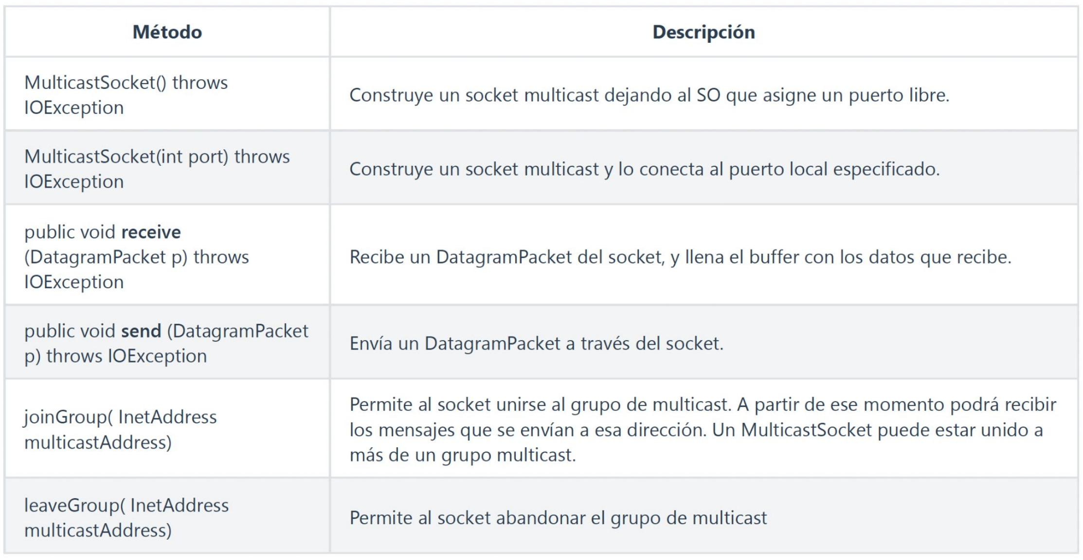 MulticastSocket