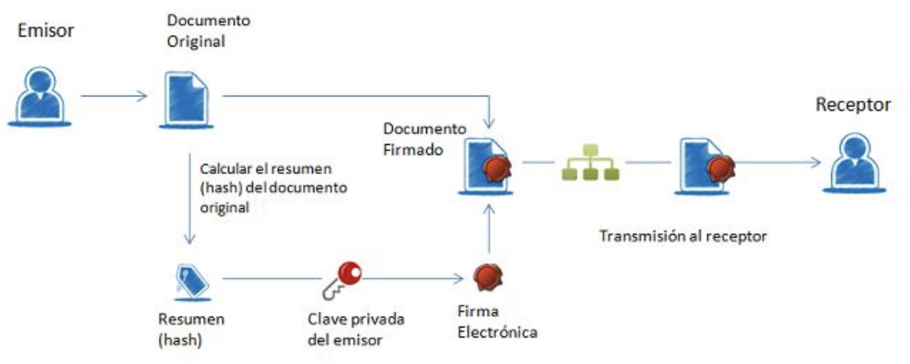 Firma digital