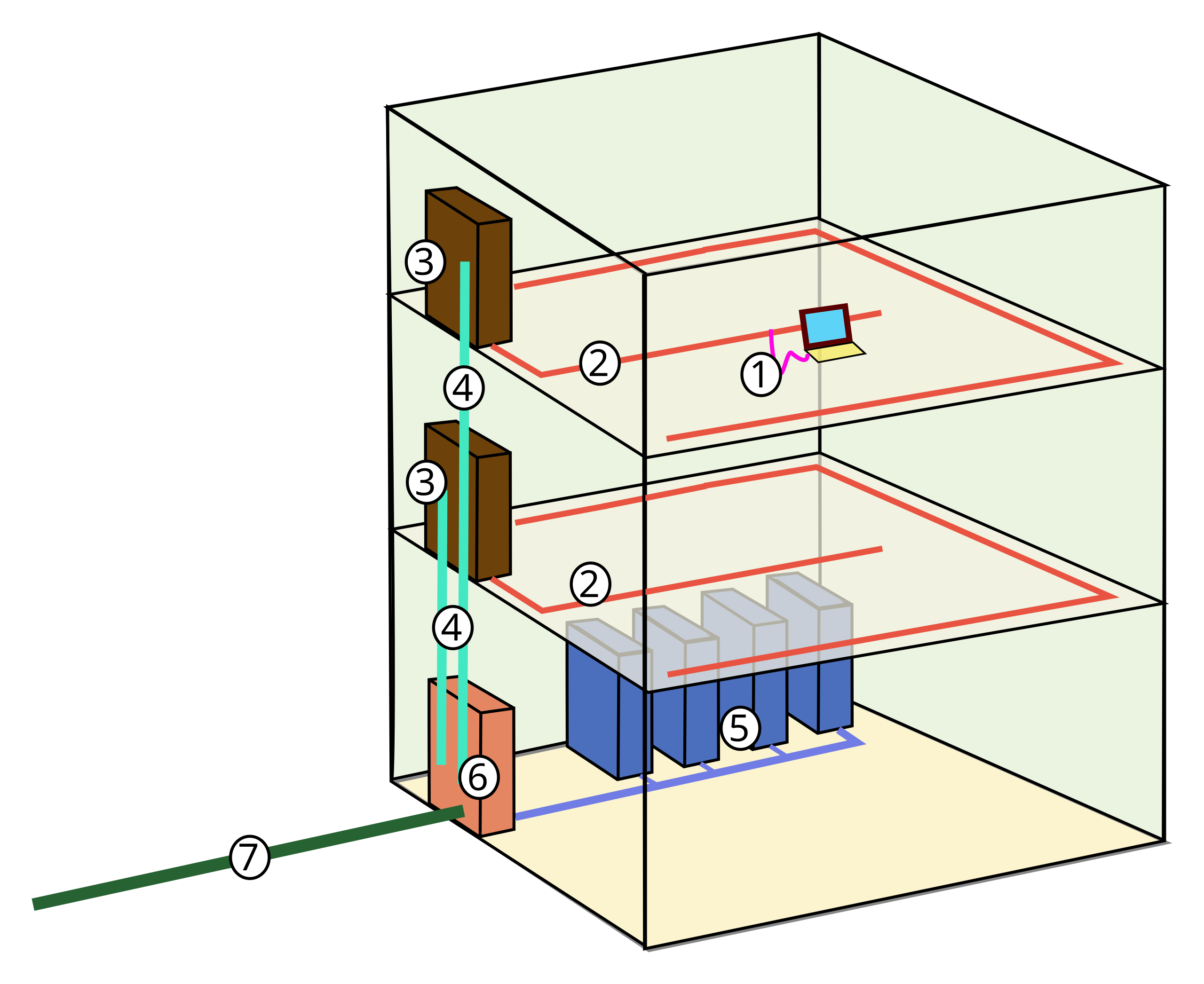 Cableado estructurado
