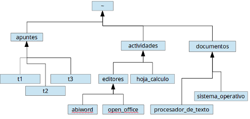 Estructura de carpetas